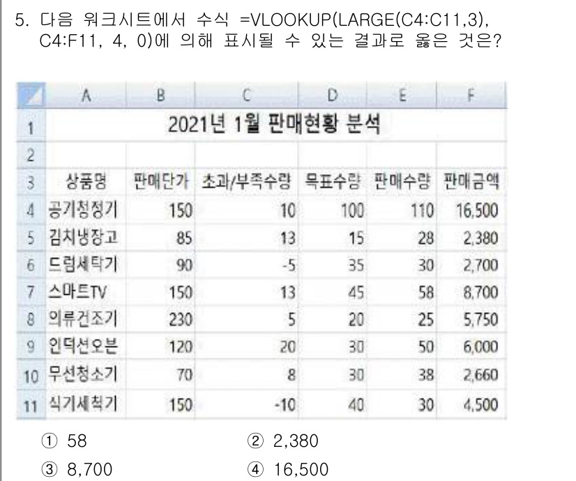 계리직공무원_컴퓨터_일반 2021년 5번 - 주어진 수식은 C4:C11 범위에서 3번째로 큰 값을 찾고, 해당 값을 ... 에 관한 핵심 기출문제