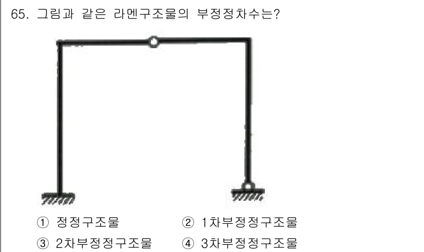 전기철도산업기사 2017년 65번 - 주어진 그림은 전기철도에서 사용되는 전차선의 형태를 나타냅니다. 이 형태... 에 관한 핵심 기출문제