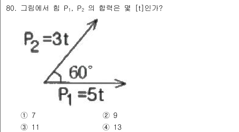 전기철도산업기사 2017년 80번 - 두 힘 \( P_1 \)과 \( P_2 \)의 합력을 구하기 위해 벡터 ... 에 관한 핵심 기출문제
