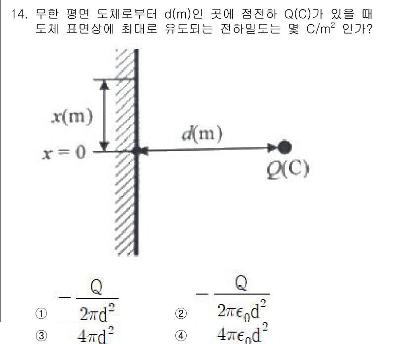 전기철도산업기사 2020년 14번 - 이 문제는 도체에서의 전기장의 분포를 다루고 있습니다. 무한 평면 도체 ... 에 관한 핵심 기출문제
