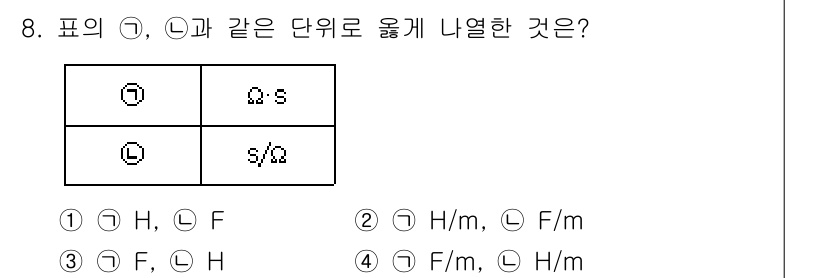 전기철도산업기사 2020년 8번 - 주어진 문제에서 ①의 단위는 전압의 단위인 'Ω:s'로, Ω(옴)와 s(... 에 관한 핵심 기출문제