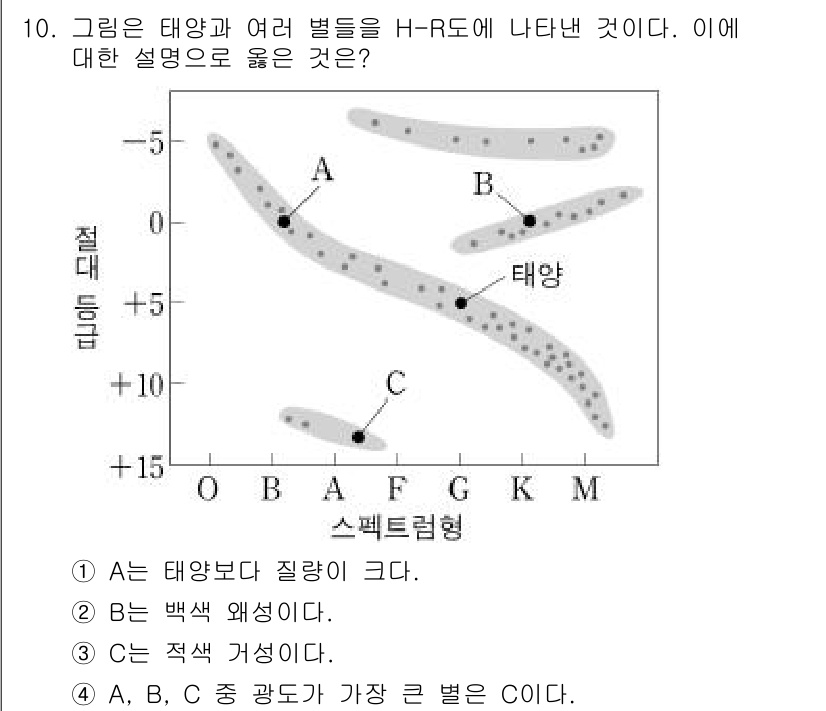 소방공무원(공개)_과학(구) 2020년 11번 - H-R 도표에서 A, B, C의 위치를 보면, C가 가장 오른쪽에 위치하... 에 관한 핵심 기출문제