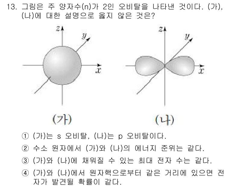 소방공무원(공개)_과학(구) 2020년 14번 - 주어진 문제에서 (가)는 s 오비탈, (나)는 p 오비탈로 각각 전자의 ... 에 관한 핵심 기출문제