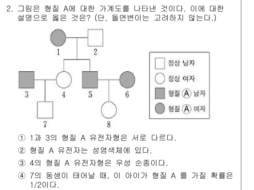 소방공무원(공개)_과학(구) 2020년 3번 - 정답 '2'는 형질 A 유전자가 성염색체에 있다는 점을 강조합니다. 그림... 에 관한 핵심 기출문제