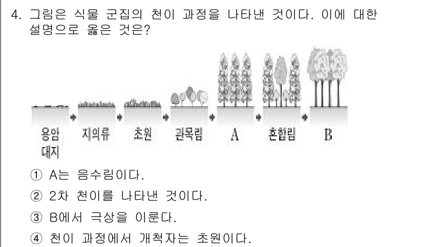 소방공무원(공개)_과학(구) 2020년 5번 - 이 문제는 식물 군집의 천이 과정을 나타내고 있습니다. '2'번 선택지는... 에 관한 핵심 기출문제