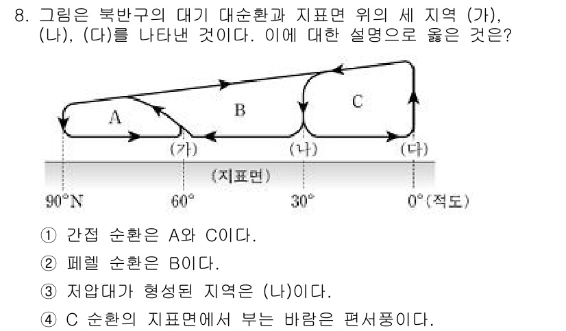 소방공무원(공개)_과학(구) 2020년 9번 - 정답 '4'는 C 순환의 지표면에서 부는 바람이 편서풍이라는 사실에 기반... 에 관한 핵심 기출문제