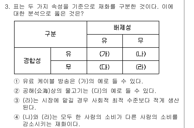 소방공무원(공개)_사회(구) 2020년 3번 - 주어진 표는 재화의 배제성과 경합성을 기준으로 분류된 것입니다. (라)의... 에 관한 핵심 기출문제