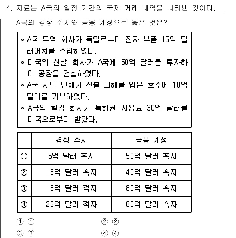 소방공무원(공개)_사회(구) 2020년 4번 - A국의 국제 거래에서 발생하는 거래를 정리하면, A국 기업이 독일에서 전... 에 관한 핵심 기출문제