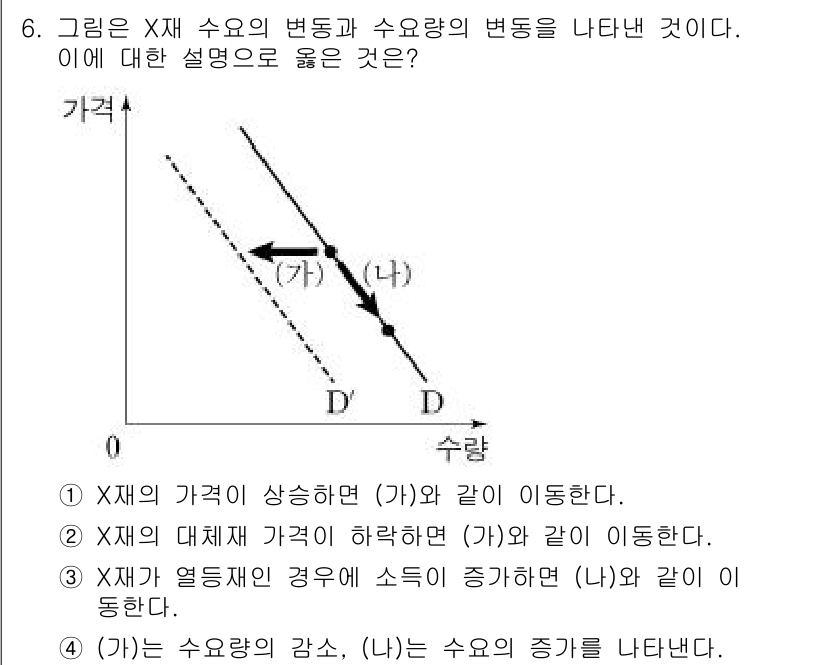 소방공무원(공개)_사회(구) 2020년 6번 - 주어진 지문에서 (가)는 수량의 감소, (나)는 수요의 증가를 나타냅니다... 에 관한 핵심 기출문제