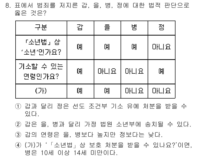 소방공무원(공개)_사회(구) 2020년 8번 - 문제의 핵심은 '소년법'의 적용 대상과 처벌의 조건입니다. 감과 흙 모두... 에 관한 핵심 기출문제