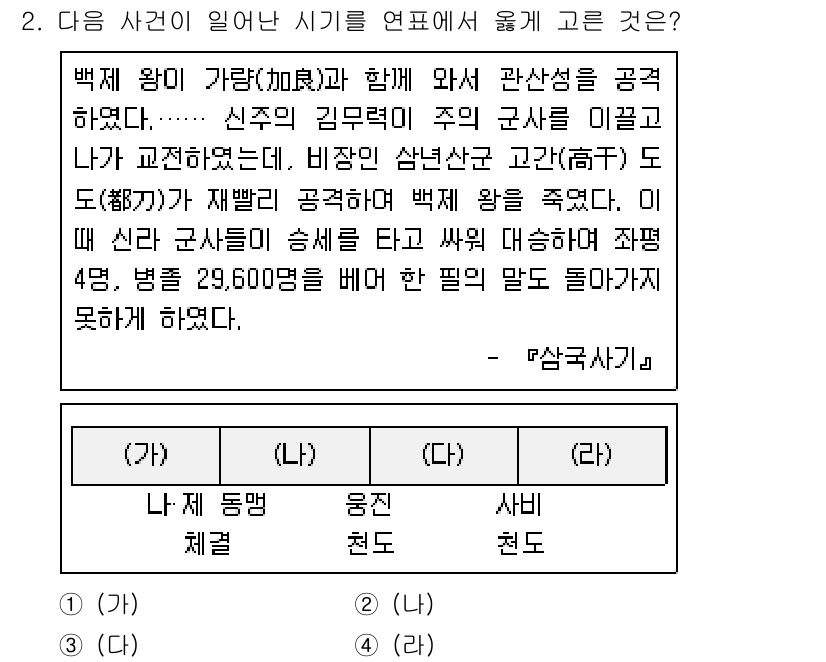 소방공무원(공개)_한국사(구) 2020년 2번 - 이 문제는 백제의 왕과 관련된 역사적 사건을 다루고 있습니다. 4번 '(... 에 관한 핵심 기출문제