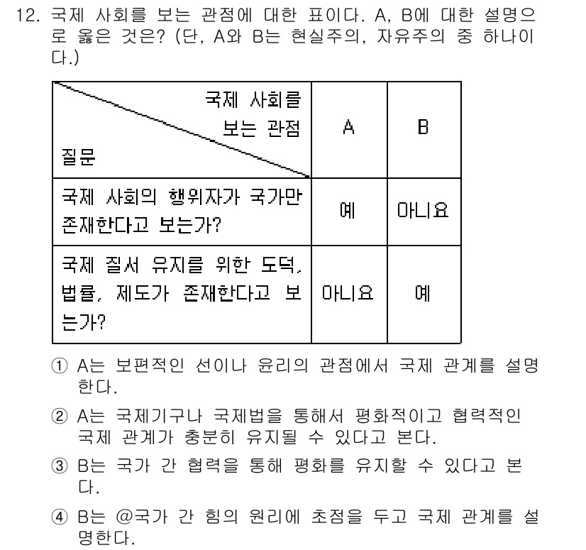 소방공무원(공개)_사회(구) 2021년 12번 - 정답 '3'은 B관점이 대국 간 협력을 통해 평화를 유지하는 것을 강조하... 에 관한 핵심 기출문제