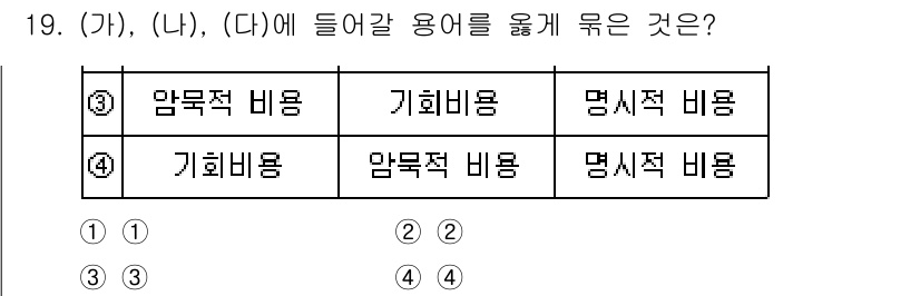 소방공무원(공개)_사회(구) 2021년 19번 - '가', '나', '다'는 각각 용어의 특성과 관련된 분류를 나타내며, ... 에 관한 핵심 기출문제