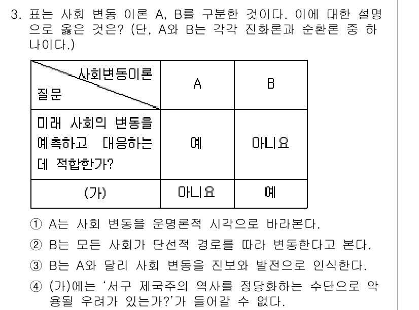 소방공무원(공개)_사회(구) 2021년 3번 - 문제의 배경은 사회 변동 이론 A와 B의 차이를 이해하는 것입니다. A는... 에 관한 핵심 기출문제