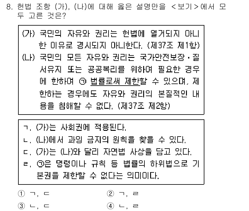 소방공무원(공개)_사회(구) 2021년 8번 - 주어진 질문에서 (가)와 (나)의 설명은 각각 국민의 자유와 권리가 헌법... 에 관한 핵심 기출문제