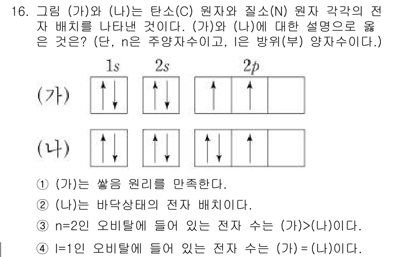소방공무원(공개)_과학(구) 2021년 16번 - 주어진 그림에서 (가)는 전자 배치가 짝을 이루어 있으며, 이는 '쌍음 ... 에 관한 핵심 기출문제