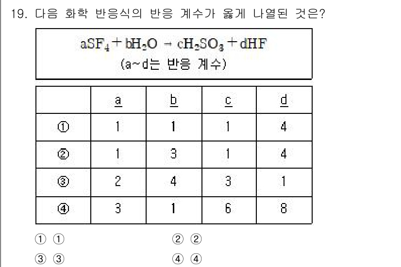 소방공무원(공개)_과학(구) 2021년 19번 - 이 화학 반응식에서 반응물과 생성물의 원소 수를 맞추기 위해 계수를 설정... 에 관한 핵심 기출문제