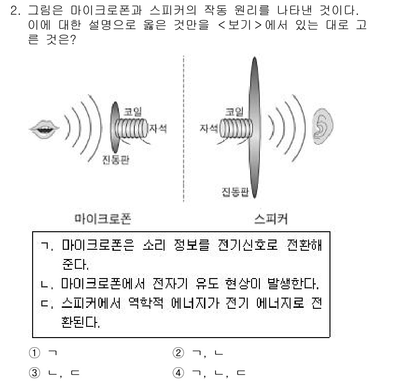 소방공무원(공개)_과학(구) 2021년 2번 - 마이크로폰은 소리 신호를 전기 신호로 변환하여 전송합니다. 이 설명에서 ... 에 관한 핵심 기출문제