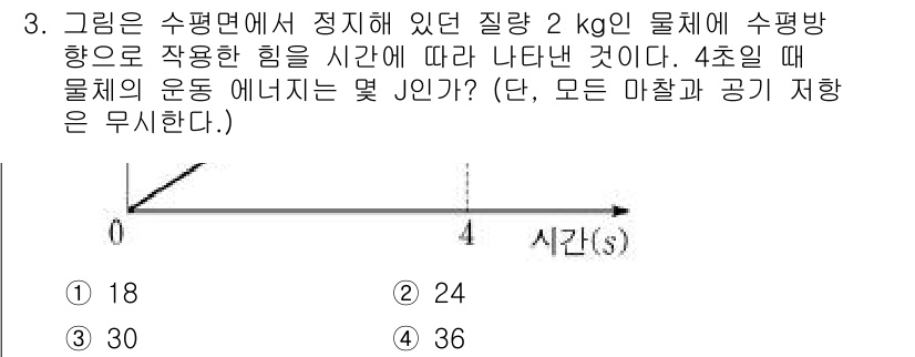 소방공무원(공개)_과학(구) 2021년 3번 - 주어진 그래프는 시간에 따른 힘의 변화를 보여줍니다. 힘의 그래프에서 면... 에 관한 핵심 기출문제