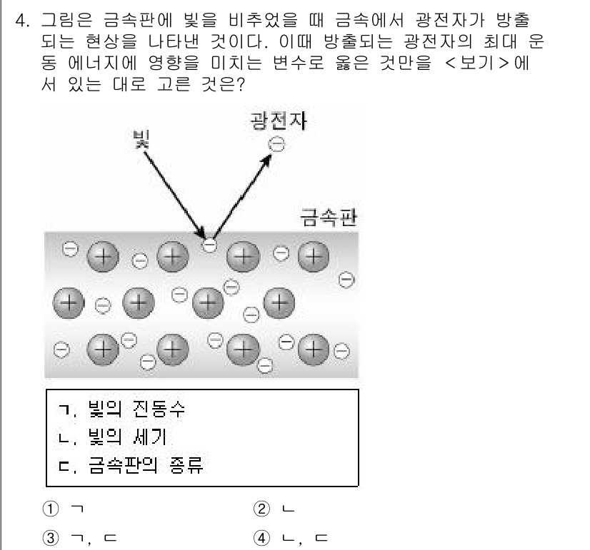 소방공무원(공개)_과학(구) 2021년 4번 - 광전 효과에서 빛이 금속판에 입사되면 전자가 방출됩니다. 이때 방출되는 ... 에 관한 핵심 기출문제