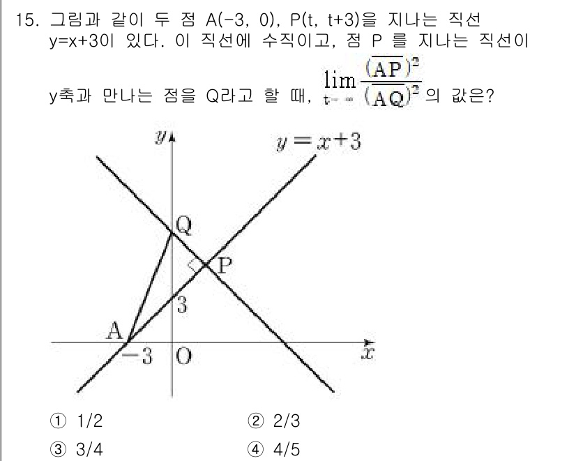 소방공무원(공개)_수학(구) 2021년 15번 - 문제에서 주어진 직선 \(y = x + 3\)의 기울기를 고려할 때, 점... 에 관한 핵심 기출문제