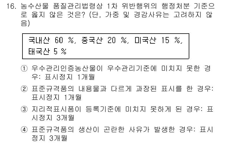 농산물품질관리사_1차 2015년 16번 - 문제에서 요구하는 '위반행위의 행정처분 기준으로 옮지 않은 것'은 4번입... 에 관한 핵심 기출문제