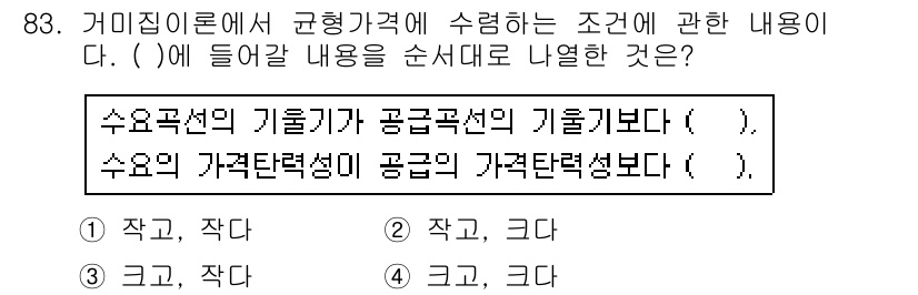 농산물품질관리사_1차 2019년 83번 - 수요곡선의 기울기가 공급곡선의 기울기보다 작다는 것은 수요의 가격탄력성이... 에 관한 핵심 기출문제