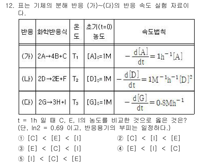 변리사_1차(3교시) 2021년 12번 - 반응 속도는 각 화학종의 농도 변화에 비례합니다. 주어진 식에서 각각의 ... 에 관한 핵심 기출문제