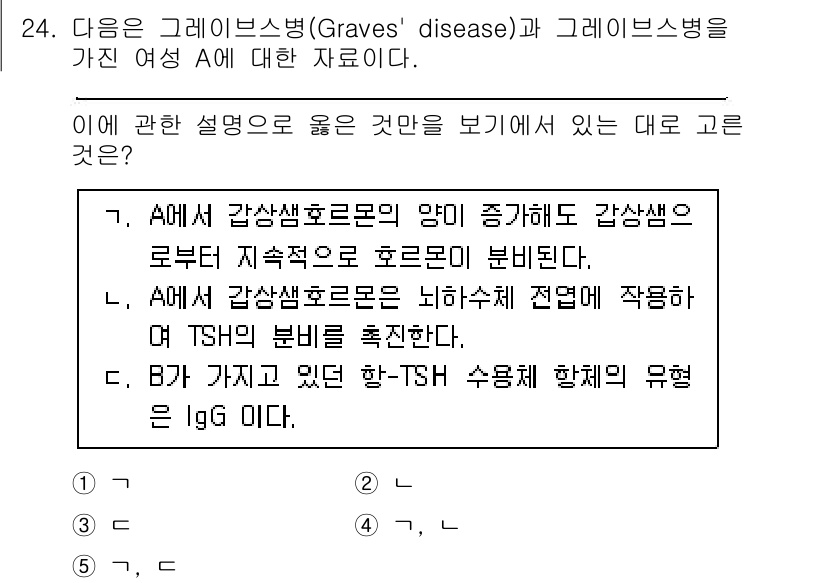 변리사_1차(3교시) 2021년 24번 - 그레이브스병은 갑상샘 기능 항진증으로, 갑상샘 호르몬의 과다분비가 특징입... 에 관한 핵심 기출문제