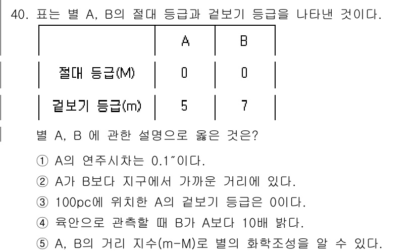 변리사_1차(3교시) 2021년 40번 - 정답이 '2'인 이유는 A와 B가 지구에서 가까운 거리의 위치에 있기 때... 에 관한 핵심 기출문제