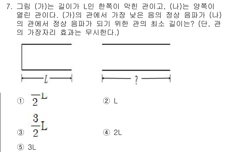변리사_1차(3교시) 2021년 7번 - 주어진 문제에서 막힌 관(가)과 열린 관(나)의 음파의 관계를 고려할 때... 에 관한 핵심 기출문제