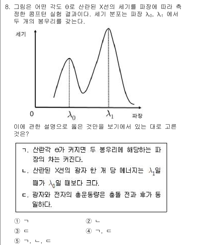 변리사_1차(3교시) 2021년 8번 - 정답이 '4'인 이유는 광자와 전자의 흡수 및 방출 과정이 서로 연관되어... 에 관한 핵심 기출문제
