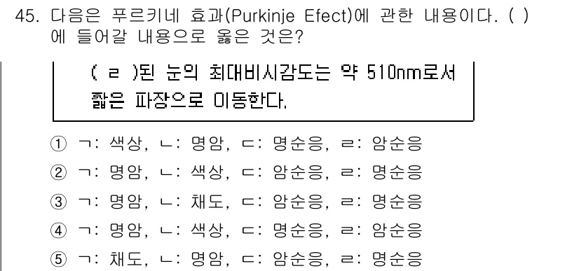 산업안전지도사 2021년 47번 - 푸르키네 효과는 조명 조건에 따라 색 인식이 달라지는 현상으로, 어두운 ... 에 관한 핵심 기출문제