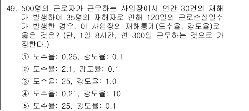 산업안전지도사 2021년 51번 - 이 문제에서 500명의 근로자 중 35명이 재해를 경험하였고, 이는 특정... 에 관한 핵심 기출문제