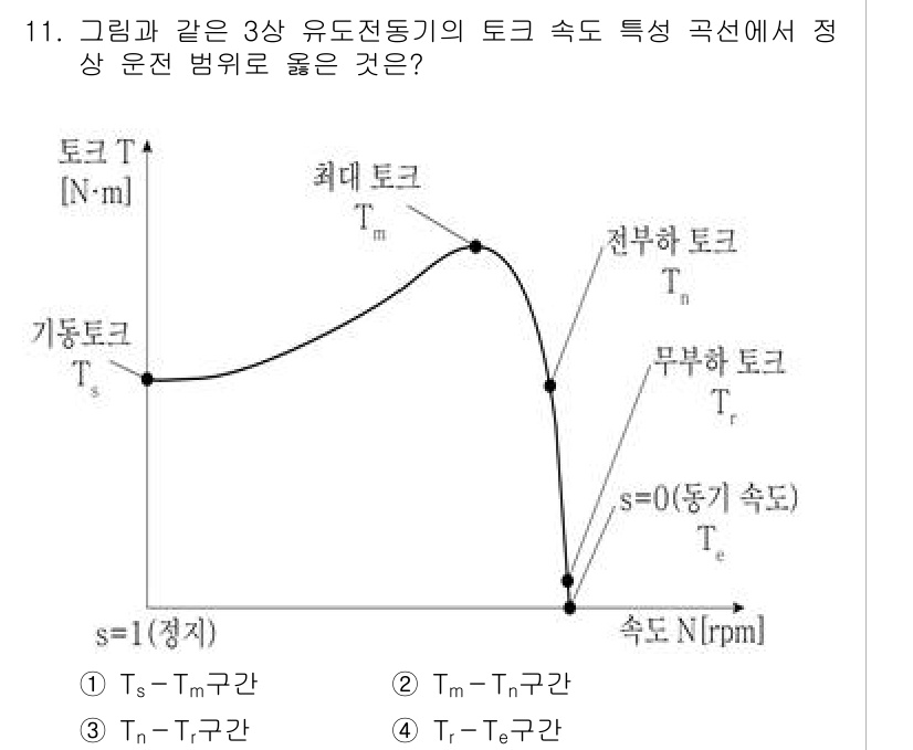 9급_국가직_공무원_전기기기 2021년 11번 - 주어진 그래프는 3상 유도전동기의 토크-속도 특성을 나타내며, 정상 운전... 에 관한 핵심 기출문제