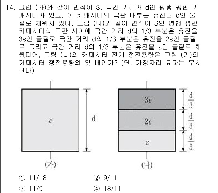 9급_국가직_공무원_전기이론 2021년 14번 - 그림 (가)의 커패시터의 정전용량 $C_1$은 $C_1 = \frac{\... 에 관한 핵심 기출문제