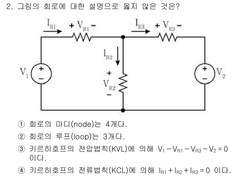 9급_국가직_공무원_전기이론 2021년 2번 - 정답은 '4'입니다. 키르히호프의 전류법칙(KCL)에 따르면, 각 노드에... 에 관한 핵심 기출문제