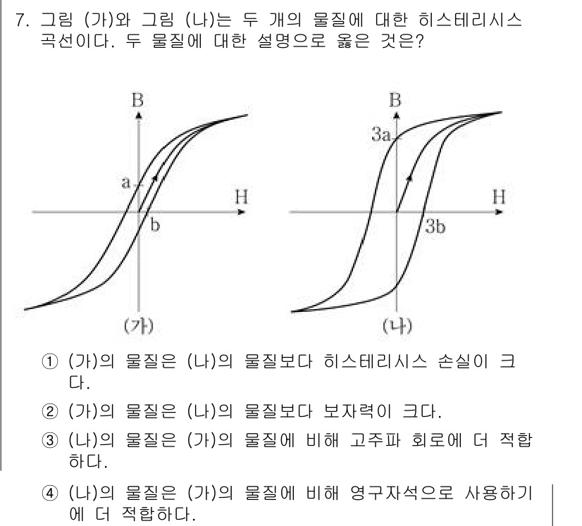 9급_국가직_공무원_전기이론 2021년 7번 - 주어진 그래프에서 (가)는 (나)보다 히스테리시스 루프가 더 넓고, 이는... 에 관한 핵심 기출문제