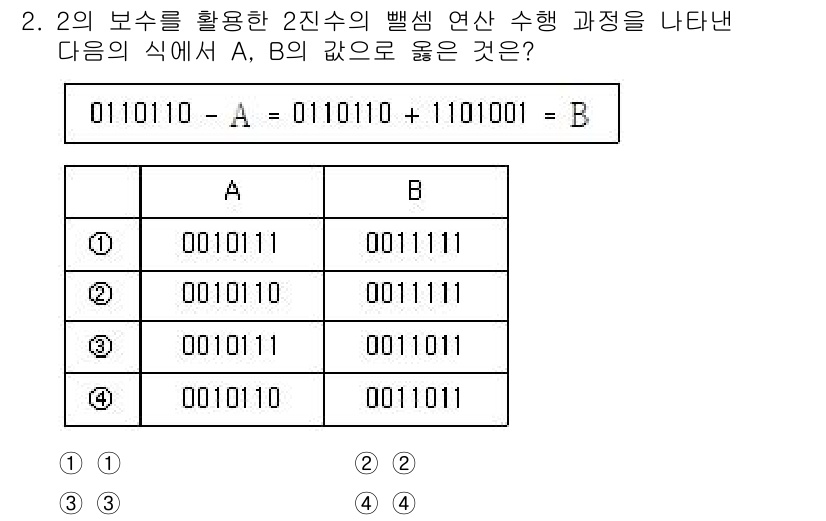 9급_국가직_공무원_전자공학개론 2021년 2번 - 주어진 식에서 A를 포함한 연산을 수행하여 B의 값을 구합니다. 0110... 에 관한 핵심 기출문제