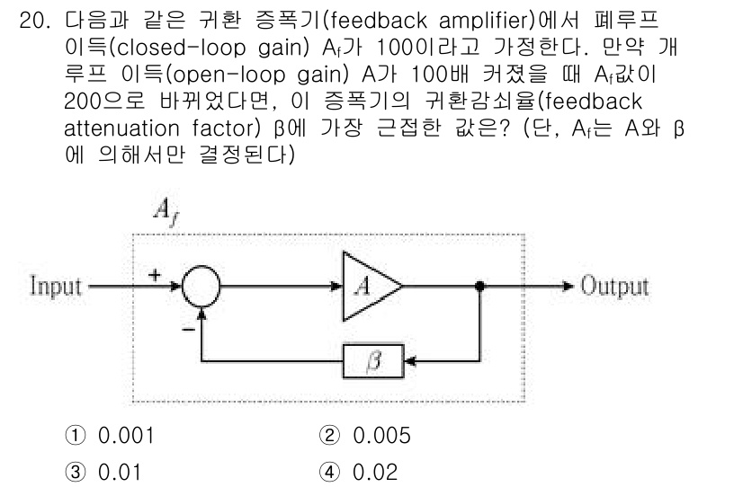 9급_국가직_공무원_전자공학개론 2021년 20번 - 주어진 문제에서 폐루프 이득 \( A_f \)가 1000이고, 개루프 이... 에 관한 핵심 기출문제