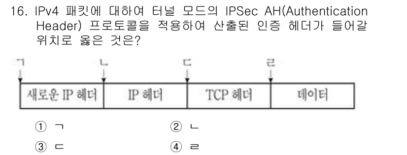 9급_국가직_공무원_정보보호론 2021년 16번 - IPSec AH는 IP 패킷에 대한 인증을 제공하기 위해 사용됩니다. 터... 에 관한 핵심 기출문제