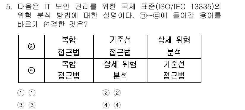 9급_국가직_공무원_정보보호론 2021년 5번 - 주어진 문항은 ISO/IEC 13335의 위험 분석 방법에 대한 이해를 ... 에 관한 핵심 기출문제