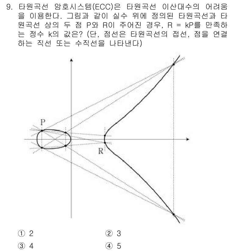 9급_국가직_공무원_정보보호론 2021년 9번 - 타원곡선 암호시스템에서 두 점 P와 R이 주어질 때, 이들을 더한 결과 ... 에 관한 핵심 기출문제