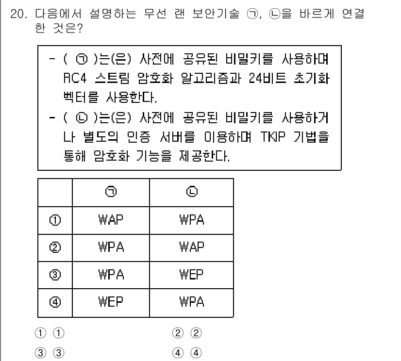 9급_국가직_공무원_정보시스템보안 2021년 20번 - 첫 번째 설명은 RC4 스트림 암호화 알고리즘과 24비트 초기화 벡터를 ... 에 관한 핵심 기출문제