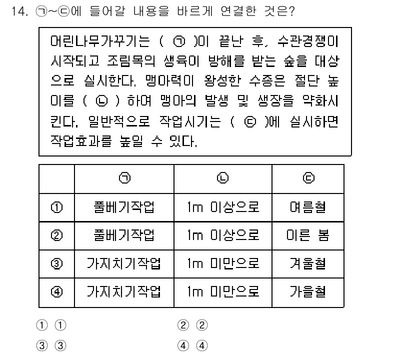 9급_국가직_공무원_조림 2021년 14번 - 주어진 문제는 어린나무 가꾸기와 관련된 작업 방법을 묻고 있습니다. (Ⅰ... 에 관한 핵심 기출문제