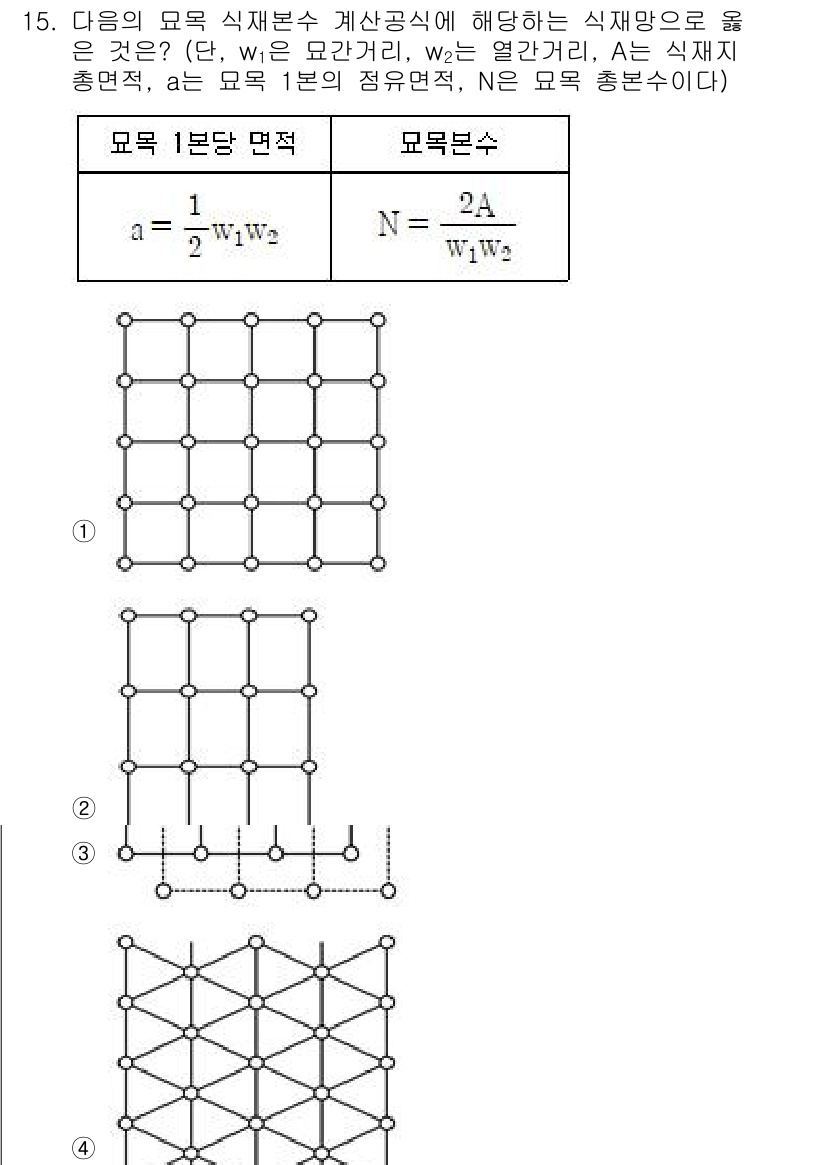 9급_국가직_공무원_조림 2021년 15번 - 주어진 문제는 모형의 형태와 면적을 가로/세로 길이로 표현한 내용을 기반... 에 관한 핵심 기출문제