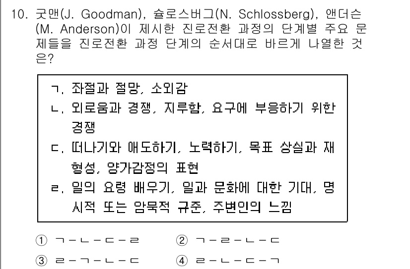 9급_국가직_공무원_직업상담심리학개론 2021년 10번 - 문제에서 제시된 진로 전환 과정 단계는 다음과 같이 정리됩니다. 1단계는... 에 관한 핵심 기출문제
