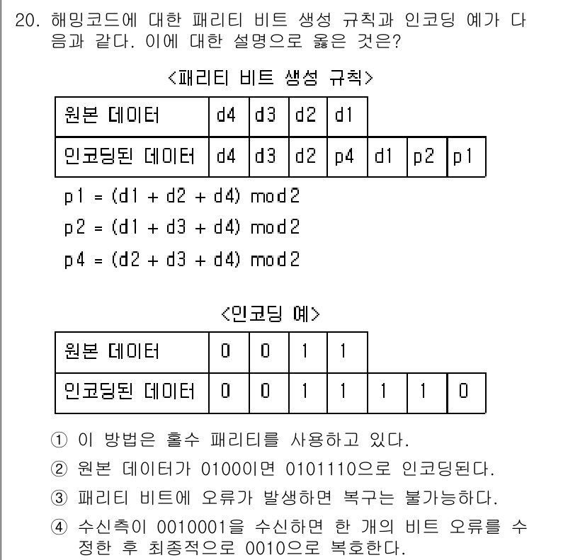 9급_국가직_공무원_컴퓨터일반 2021년 20번 - 해밍 코드에서 패리티 비트는 원본 데이터의 비트수에 따라 계산됩니다. 주... 에 관한 핵심 기출문제