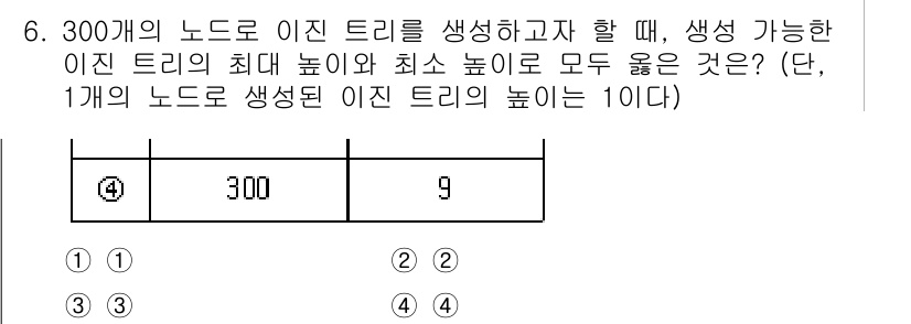 9급_국가직_공무원_컴퓨터일반 2021년 6번 - 주어진 문제에서 300개의 노드로 이진 트리를 구성할 때, 최댓값은 완전... 에 관한 핵심 기출문제