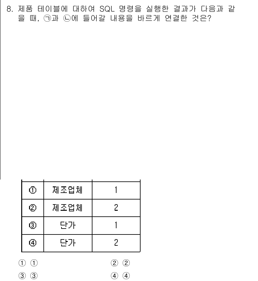 9급_국가직_공무원_컴퓨터일반 2021년 8번 - 이 문제는 SQL 명령어를 통해 특정 테이블 데이터의 관계를 묻고 있습니... 에 관한 핵심 기출문제